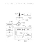 METHOD AND SYSTEM TO TRANSFER AND TO DISPLAY LOCATION INFORMATION diagram and image