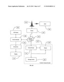 METHOD AND SYSTEM TO TRANSFER AND TO DISPLAY LOCATION INFORMATION diagram and image