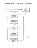 SECURITY MODULE diagram and image