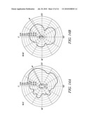 COUPLED MULTIBAND ANTENNA diagram and image