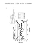 THIN SLOT ANTENNA HAVING CAVITY, ANTENNA POWER FEEDING METHOD, AND RFID TAG DEVICE USING THE ANTENNA AND THE METHOD diagram and image