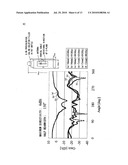 THIN SLOT ANTENNA HAVING CAVITY, ANTENNA POWER FEEDING METHOD, AND RFID TAG DEVICE USING THE ANTENNA AND THE METHOD diagram and image