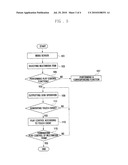 APPARATUS AND METHOD FOR PLAYING OF MULTIMEDIA ITEM diagram and image