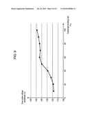 PLASMA DISPLAY DEVICE AND PLASMA DISPLAY PANEL DRIVE METHOD diagram and image