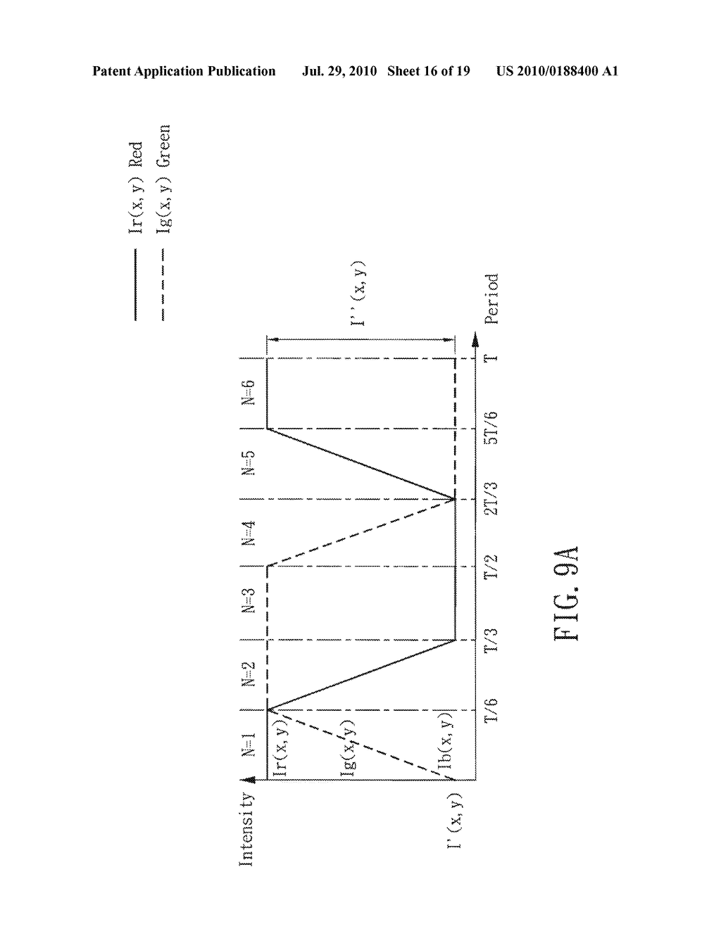 METHOD FOR SIMULTANEOUS HUE PHASE-SHIFTING AND SYSTEM FOR 3-D SURFACE PROFILOMETRY USING THE SAME - diagram, schematic, and image 17