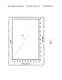 SYSTEMS AND METHODS FOR FOCUS PLUS CONTEXT VIEWING OF DENSE, ORDERED LINE GRAPHS diagram and image