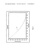 SYSTEMS AND METHODS FOR FOCUS PLUS CONTEXT VIEWING OF DENSE, ORDERED LINE GRAPHS diagram and image