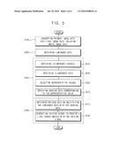 Method of Driving a Light Source, Apparatus for Performing the Method and Display Apparatus Having the Apparatus diagram and image