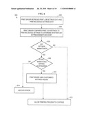 Approach for Using Settings Mismatch Tolerance Levels to Handle Mismatches Between Print Job Settings and Printing Device Settings diagram and image