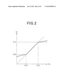 WINDOW COMPARATOR CIRCUIT FOR LIMITING INPUT VOLTAGE APPLIED TO OBJECT CIRCUIT diagram and image