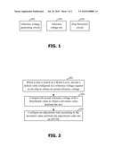 Method and Device for Correcting and Obtaining Reference Voltage diagram and image