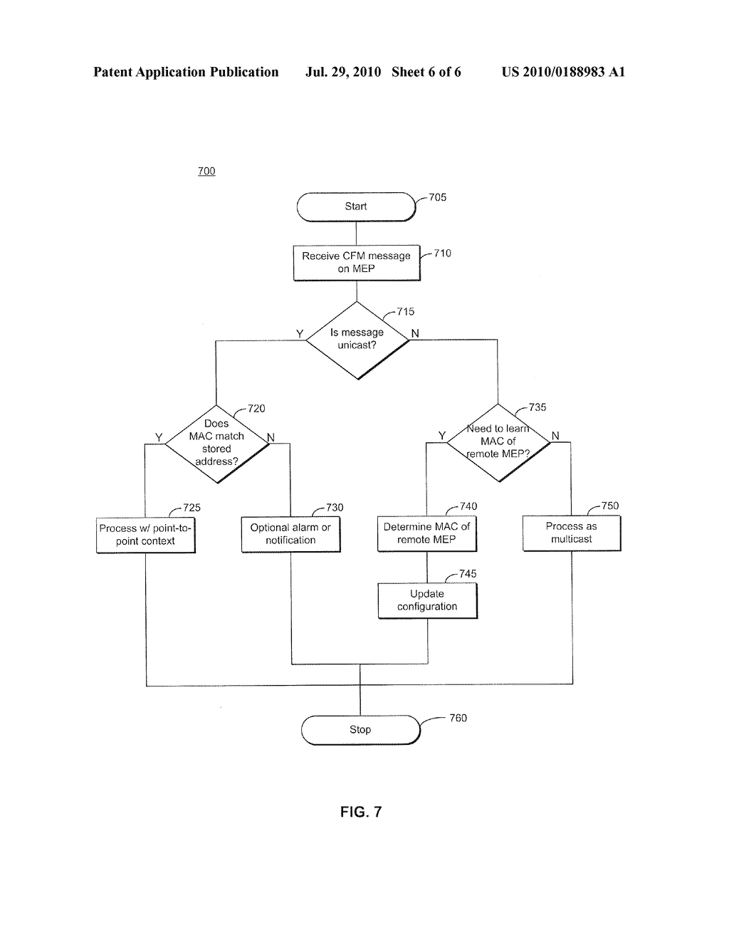 SCALED ETHERNET OAM FOR MESH AND HUB-AND-SPOKE NETWORKS - diagram, schematic, and image 07