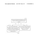 Method, System and Equipment for Implementing Macro Diversity Combining diagram and image