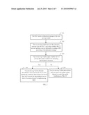 Method, System and Equipment for Implementing Macro Diversity Combining diagram and image