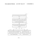 Method, System and Equipment for Implementing Macro Diversity Combining diagram and image