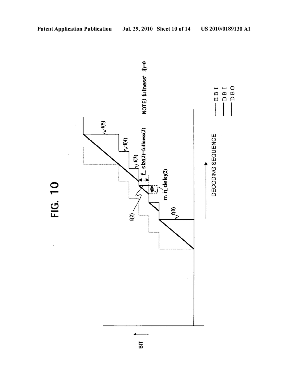 Data processing apparatus and method and encoding device - diagram, schematic, and image 11