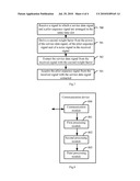 Method, Device and System for Detecting Pilot Sequence Signal diagram and image