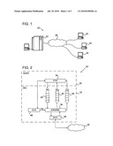 Precise Clock Synchronization diagram and image