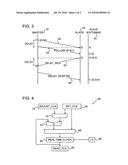 Precise Clock Synchronization diagram and image