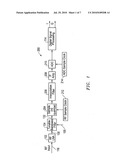 System and method for clock jitter compensation in direct RF receiver architectures diagram and image