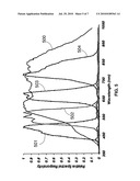 PROCESSING OF REMOTELY ACQUIRED IMAGING DATA INCLUDING MOVING OBJECTS diagram and image