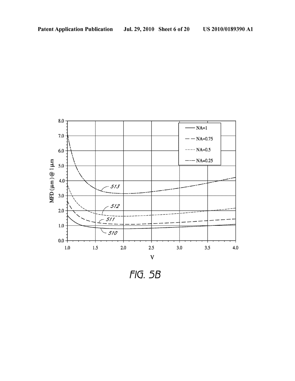 ULTRA HIGH NUMERICAL APERTURE OPTICAL FIBERS - diagram, schematic, and image 07