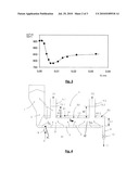 PROCESS FOR CONVEYING POWDER MATERIALS WITHOUT SEGREGATION diagram and image