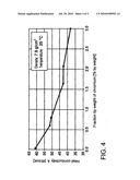 Process for Setting the Thermal Conductivity of a Steel, Tool Steel, in Particular Hot-Work Steel, and Steel Object diagram and image