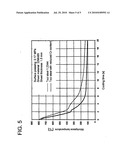 Process for Setting the Thermal Conductivity of a Steel, Tool Steel, in Particular Hot-Work Steel, and Steel Object diagram and image