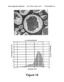 MECHANICALLY FUSED MATERIALS FOR POLLUTION ABATEMENT IN MOBILE AND STATIONATY SOURCES diagram and image