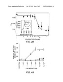 DRUG DELIVERY WITH STIMULUS RESPONSIVE BIOPOLYMERS diagram and image