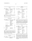 Hydrocarbon Mixtures and Use Thereof diagram and image