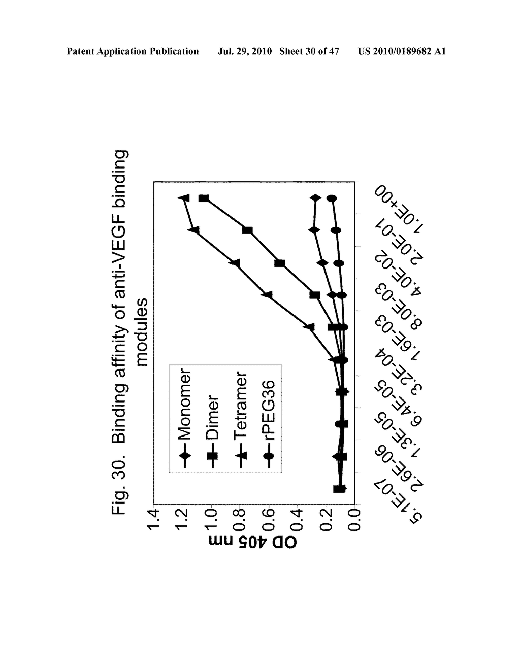 Biologically active proteins having increased In Vivo and/or In Vitro stability - diagram, schematic, and image 31