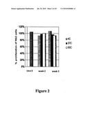 Albumin Fusion Proteins diagram and image