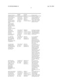 Albumin Fusion Proteins diagram and image