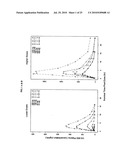 Dose forms comprising VX-950 and their dosage regimen diagram and image