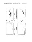 Dose forms comprising VX-950 and their dosage regimen diagram and image