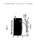 Dose forms comprising VX-950 and their dosage regimen diagram and image