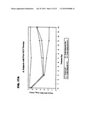 Dose forms comprising VX-950 and their dosage regimen diagram and image