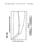 Dose forms comprising VX-950 and their dosage regimen diagram and image