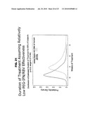 Dose forms comprising VX-950 and their dosage regimen diagram and image