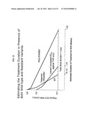 Dose forms comprising VX-950 and their dosage regimen diagram and image