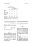 Dose forms comprising VX-950 and their dosage regimen diagram and image