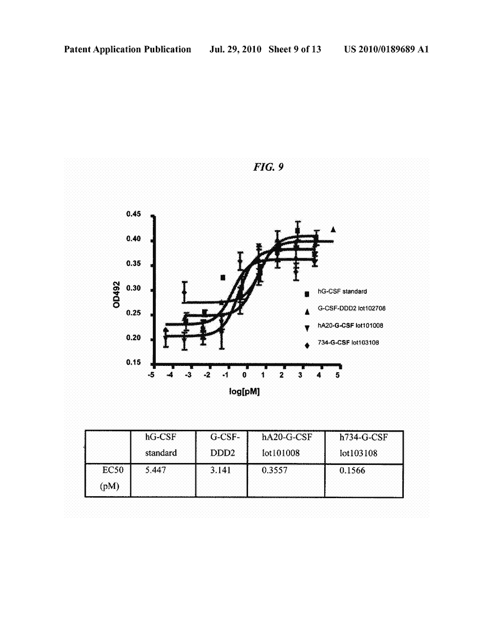 Tetrameric Cytokines with Improved Biological Activity - diagram, schematic, and image 10