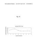 PSEUDOTYPING OF RETROVIRAL VECTORS, METHODS FOR PRODUCTION AND USE THEREOF FOR TARGETED GENE TRANSFER AND HIGH THROUGHPUT SCREENING diagram and image