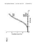 ANTI-VEGF ANTIBODIES diagram and image