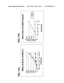 ANTI-VEGF ANTIBODIES diagram and image