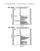 ANTI-VEGF ANTIBODIES diagram and image