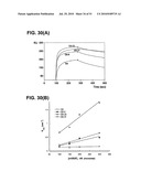 ANTI-VEGF ANTIBODIES diagram and image