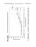 ANTI-VEGF ANTIBODIES diagram and image